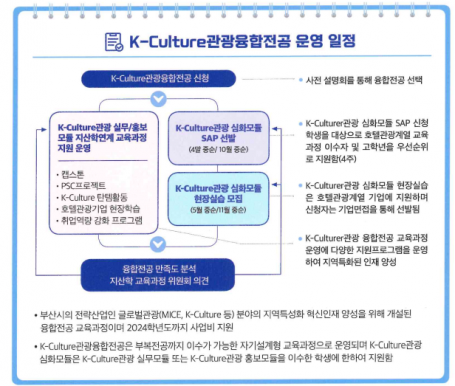 [K-Culture관광융합전공]